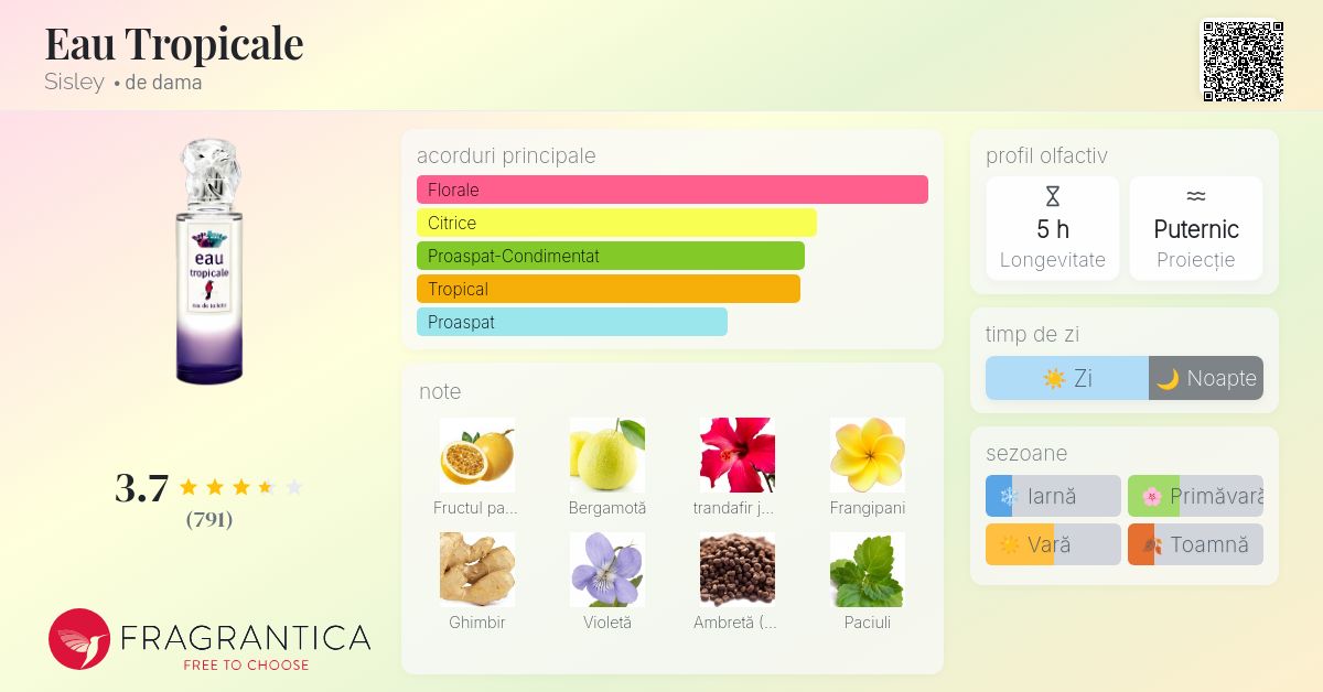 Eau Tropicale Sisley parfum - un parfum de dama 2014
