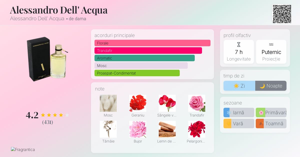 Alessandro Dell' Acqua Alessandro Dell' Acqua parfum - un parfum