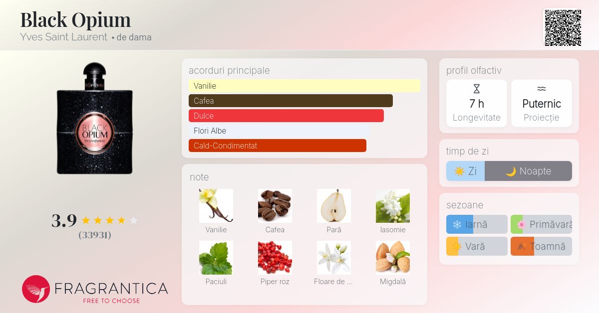 Black Opium Yves Saint Laurent parfum - un parfum de dama 2014