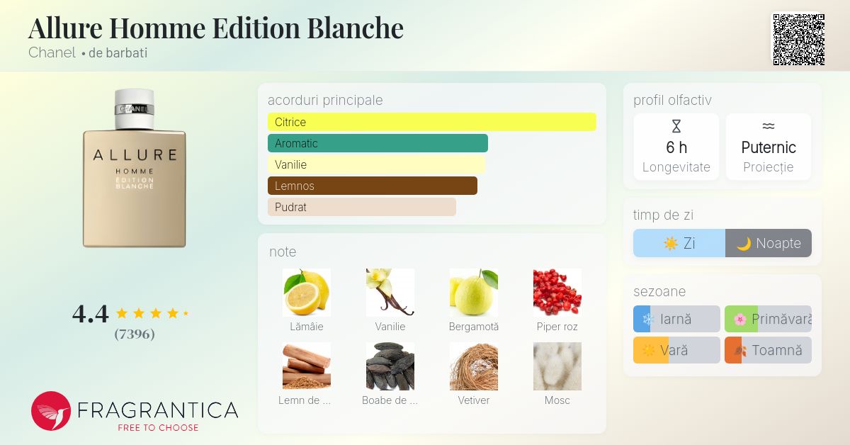 Allure Homme Edition Blanche Chanel colonie - un parfum de barbati