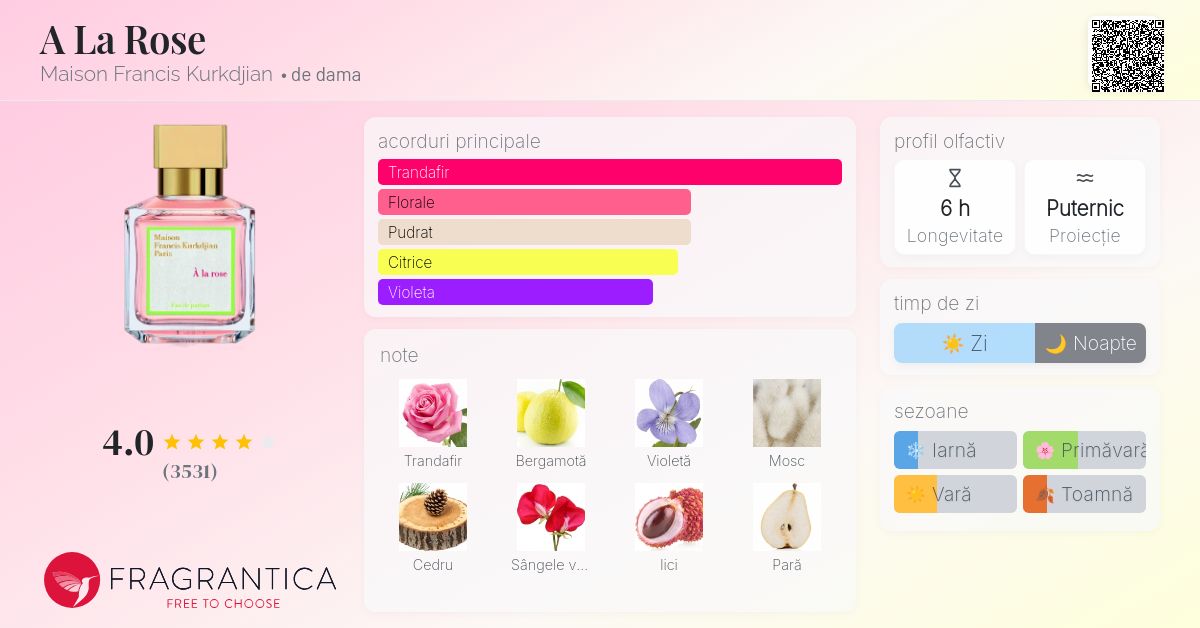 A La Rose Maison Francis Kurkdjian parfum - un parfum de dama 2014