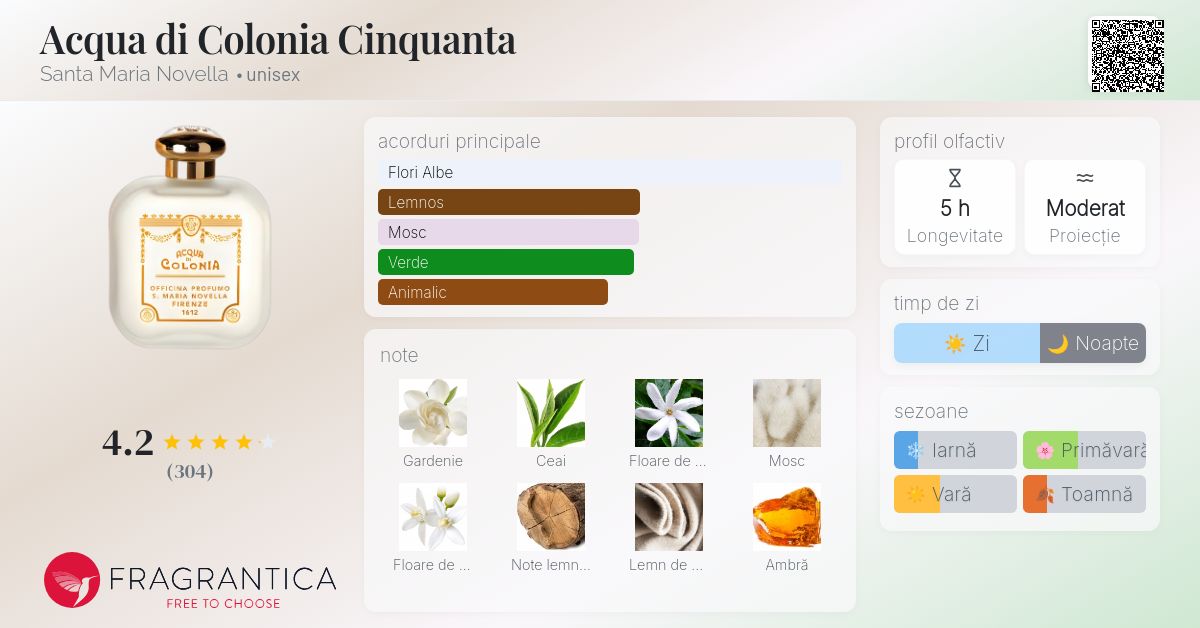 Acqua di Colonia Cinquanta Santa Maria Novella parfum - un parfum