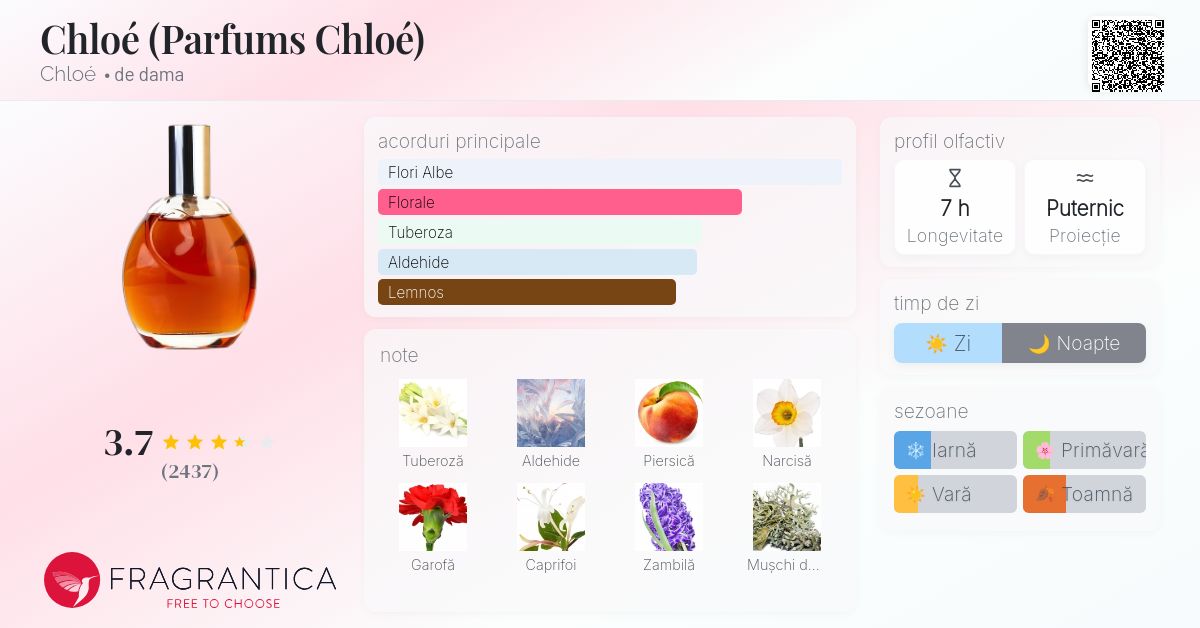 Chloé (Parfums Chloé) Chloé parfum - un parfum de dama 1975