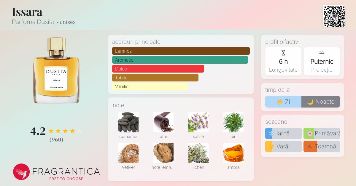 DUSITA ISSARA ドゥシタ イッサラ 50ml イッサラ – NOSE SHOP