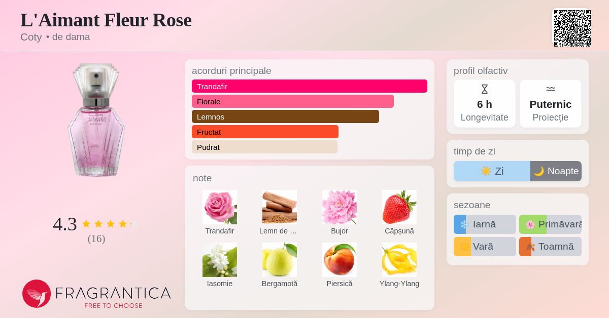 L'Aimant Fleur Rose Coty parfum - un parfum de dama 1995