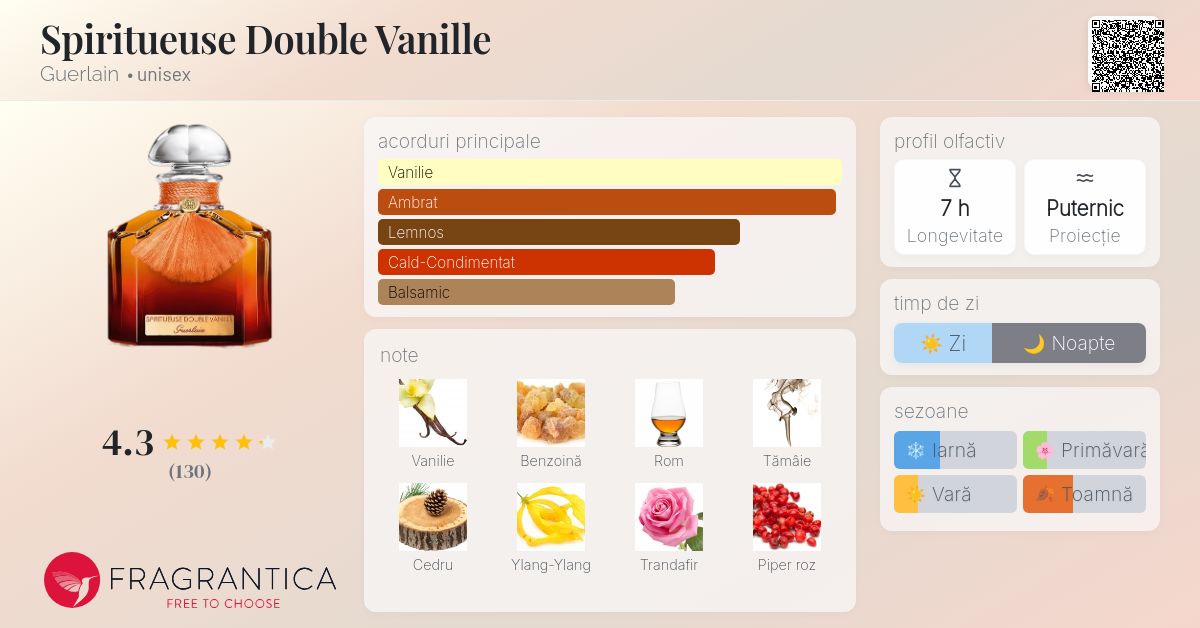 Spiritueuse Double Vanille Guerlain parfum - un parfum unisex 2016