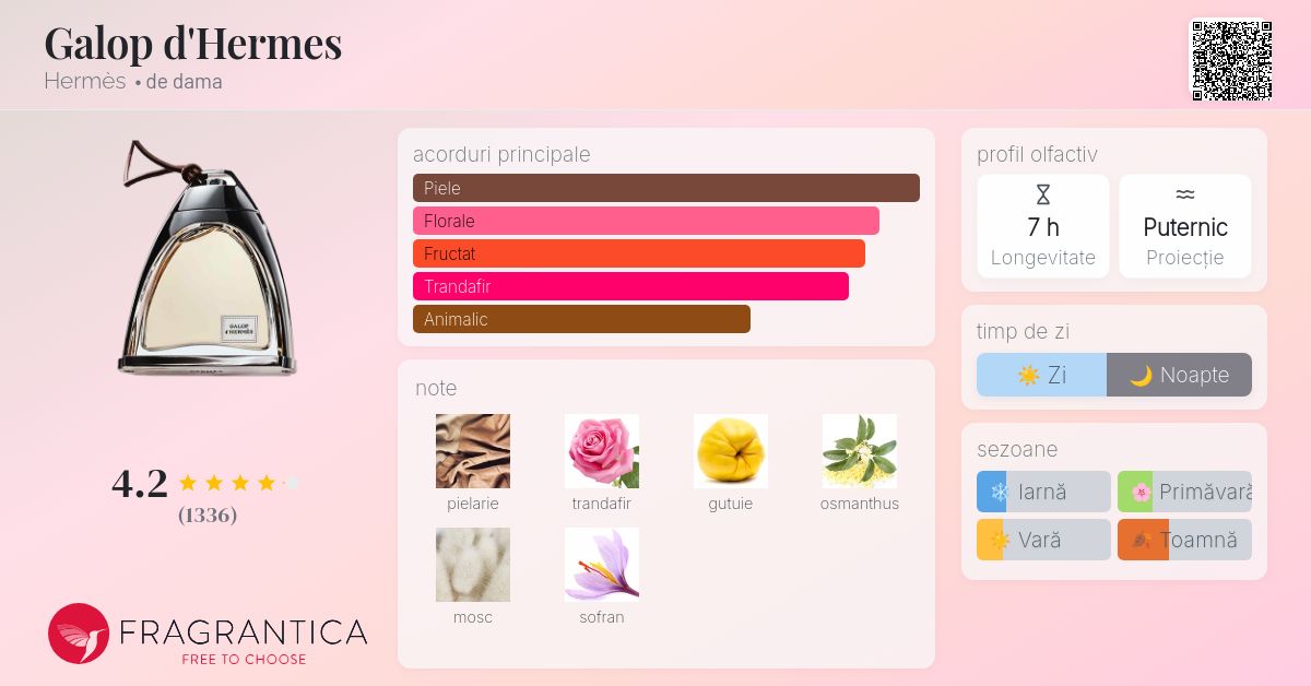 Galop d'Hermes Hermès parfum - un parfum de dama 2016