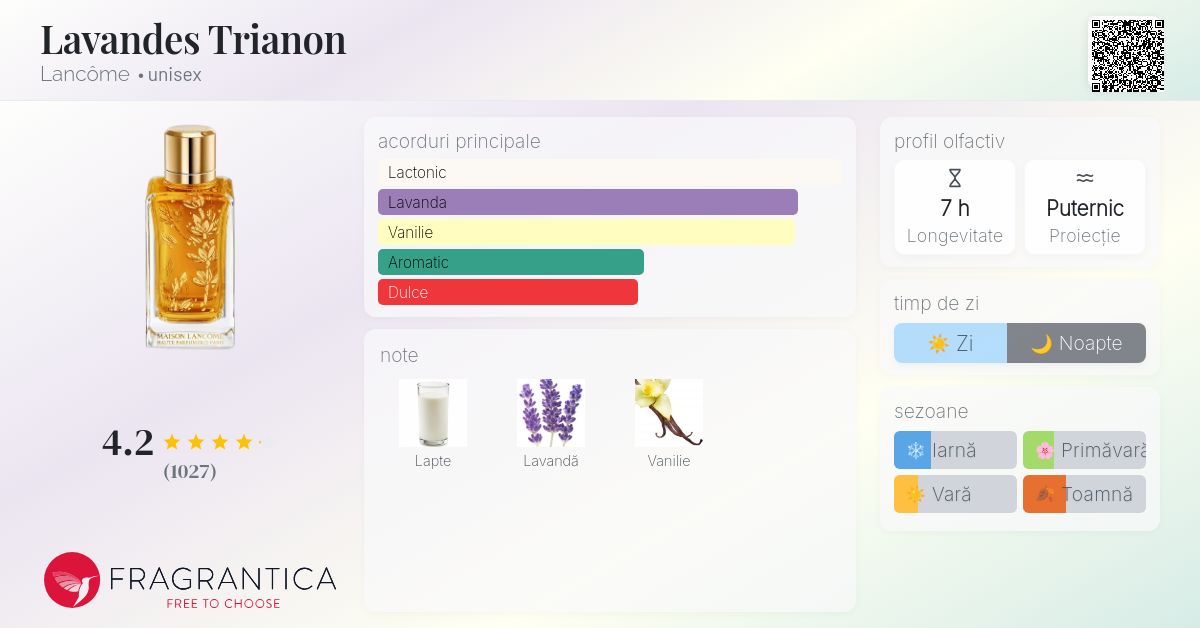 Lavandes Trianon Lancôme parfum - un parfum unisex 2016