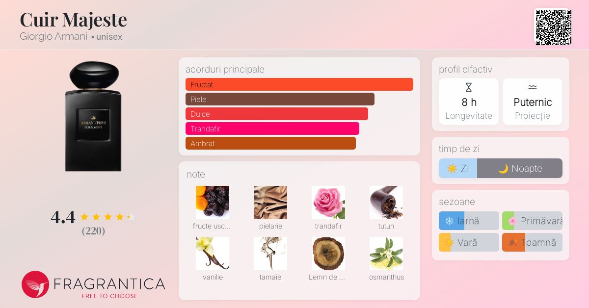 Cuir Majeste Giorgio Armani parfum un parfum unisex 2016