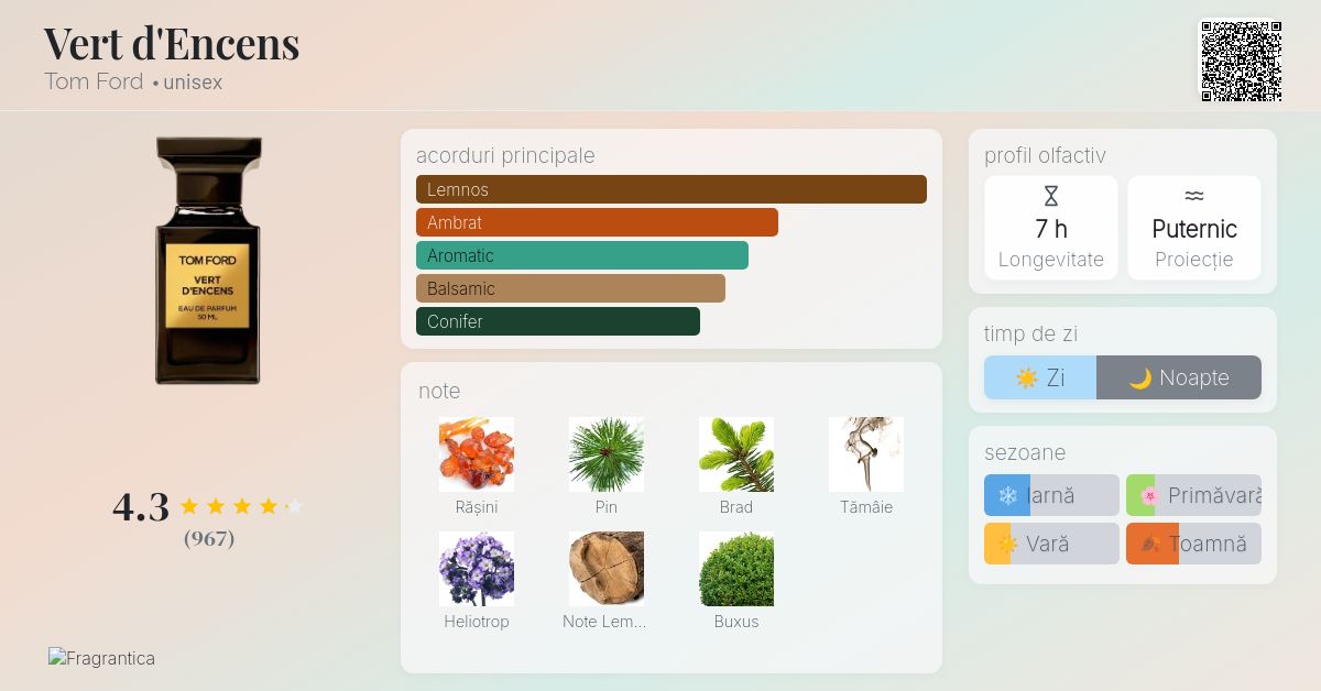 Vert d'Encens Tom Ford parfum - un parfum unisex 2016