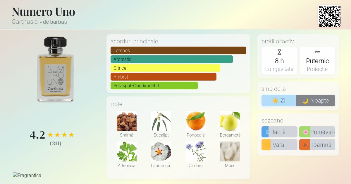Numero Uno Carthusia colonie - un parfum de barbati 2007