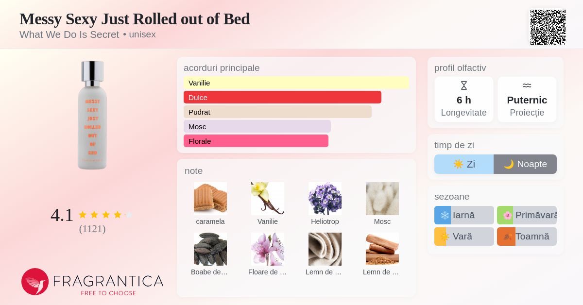 Messy Sexy Just Rolled out of Bed What We Do Is Secret parfum - un