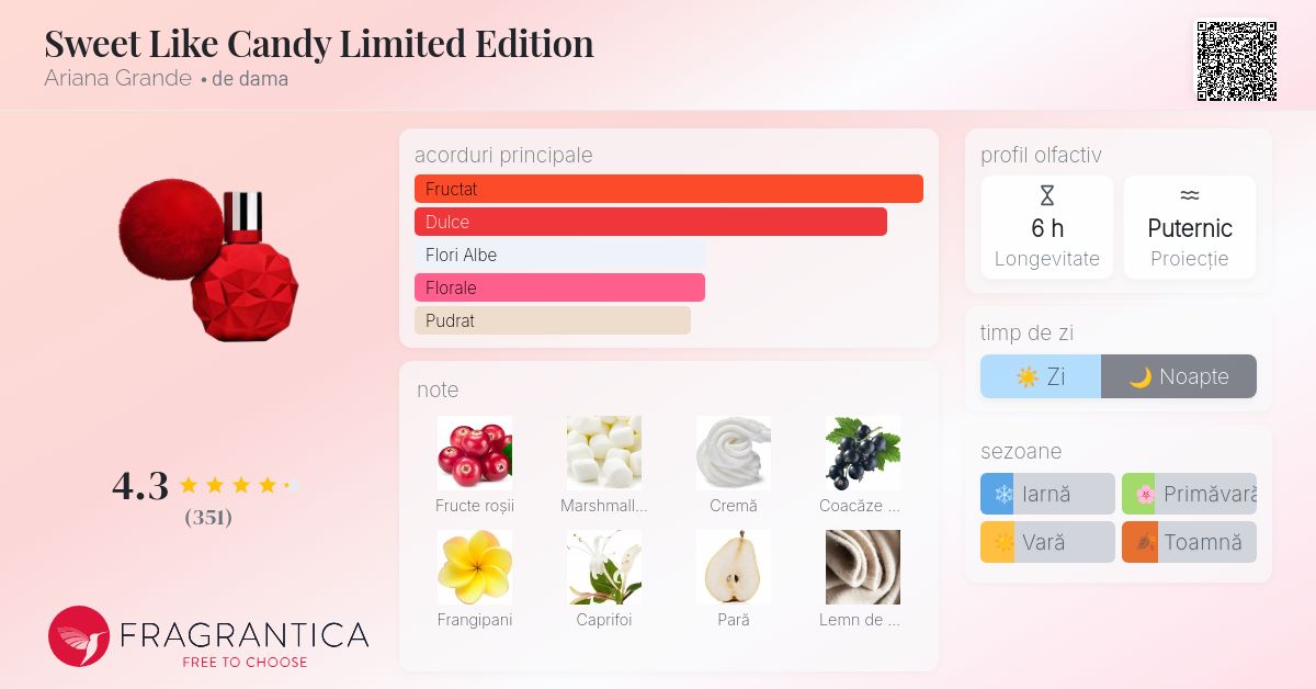 Sweet Like Candy Limited Edition Ariana Grande parfum - un parfum