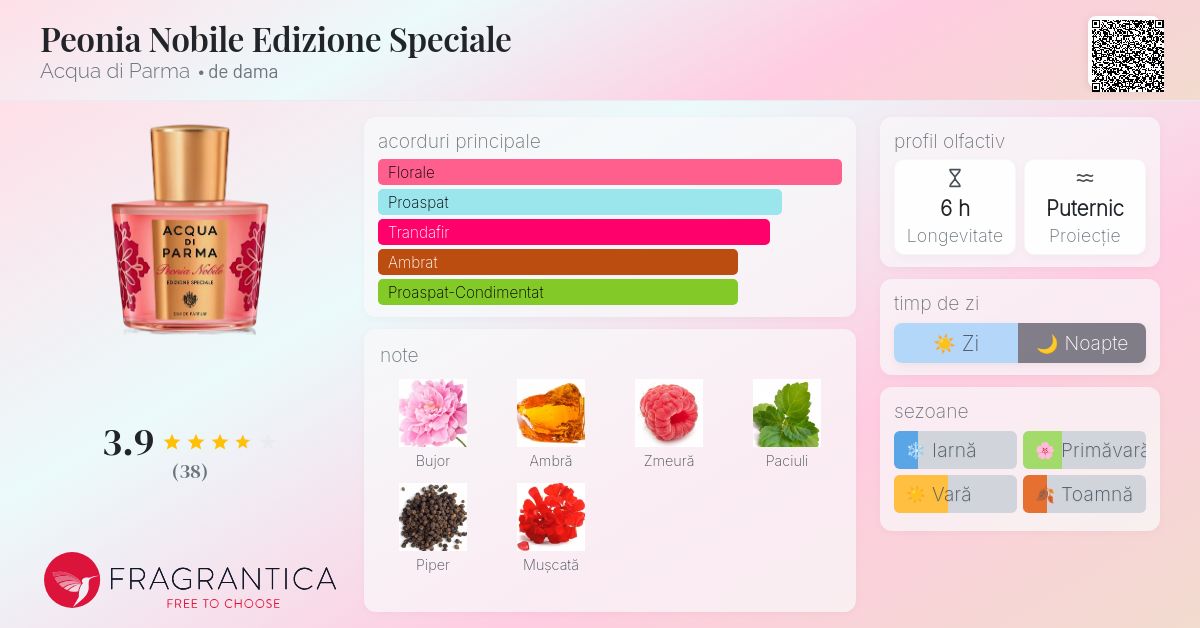 Peonia Nobile Edizione Speciale Acqua di Parma parfum - un parfum