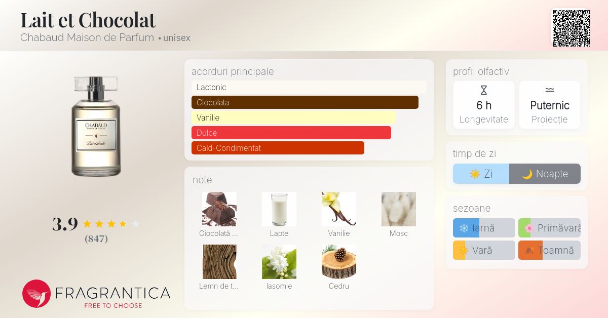Lait et Chocolat Chabaud Maison de Parfum parfum - un parfum