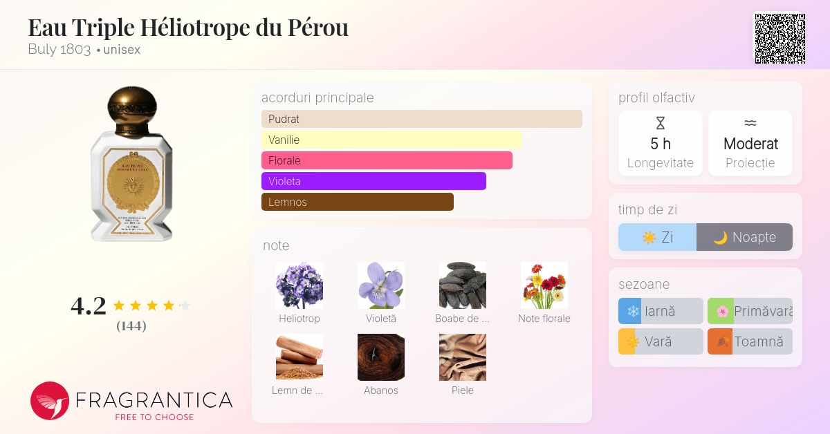 Eau Triple Héliotrope du Pérou Buly 1803 parfum - un parfum unisex