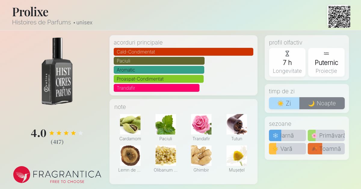Prolixe Histoires de Parfums parfum - un parfum unisex 2017