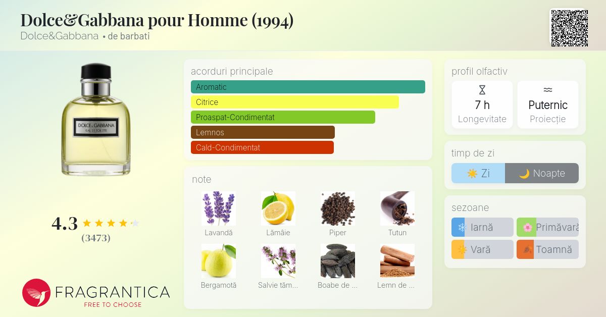 Dolce&Gabbana pour Homme (1994) Dolce&Gabbana colonie - un parfum