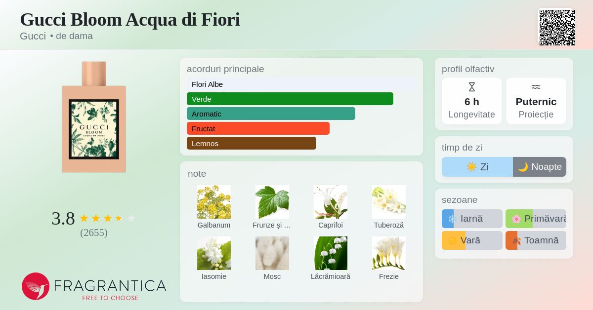 Gucci Bloom Acqua di Fiori Gucci parfum - un parfum de dama 2018