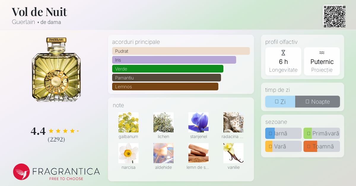 Guerlain Vol de Nuit 50ml 香水 Vol de Nuit Guerlain parfum - un parfum de dama 1933