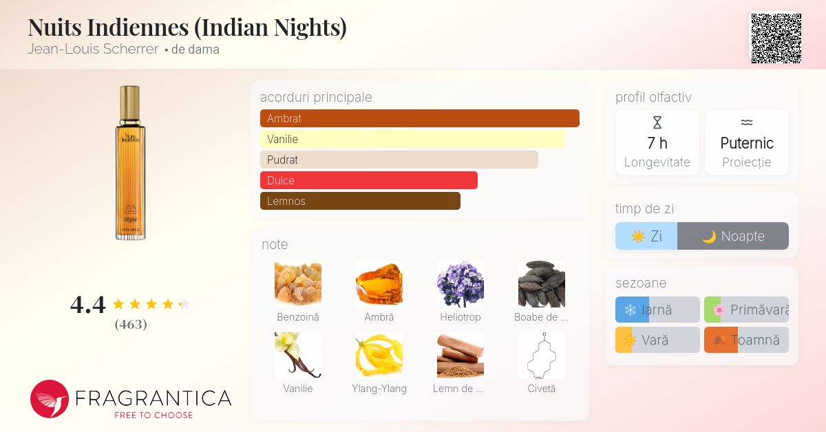 Nuits Indiennes (Indian Nights) Jean-Louis Scherrer parfum - un