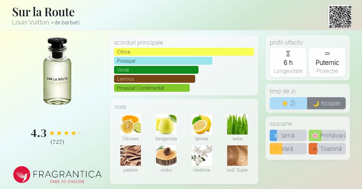 Sur la Route Louis Vuitton colonie - un parfum de barbati 2018