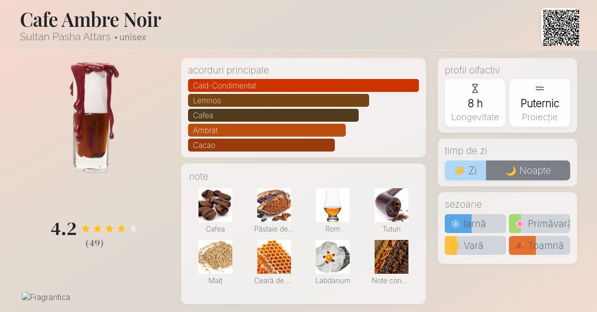 Cafe Ambre Noir Sultan Pasha Attars parfum - un parfum unisex 2013