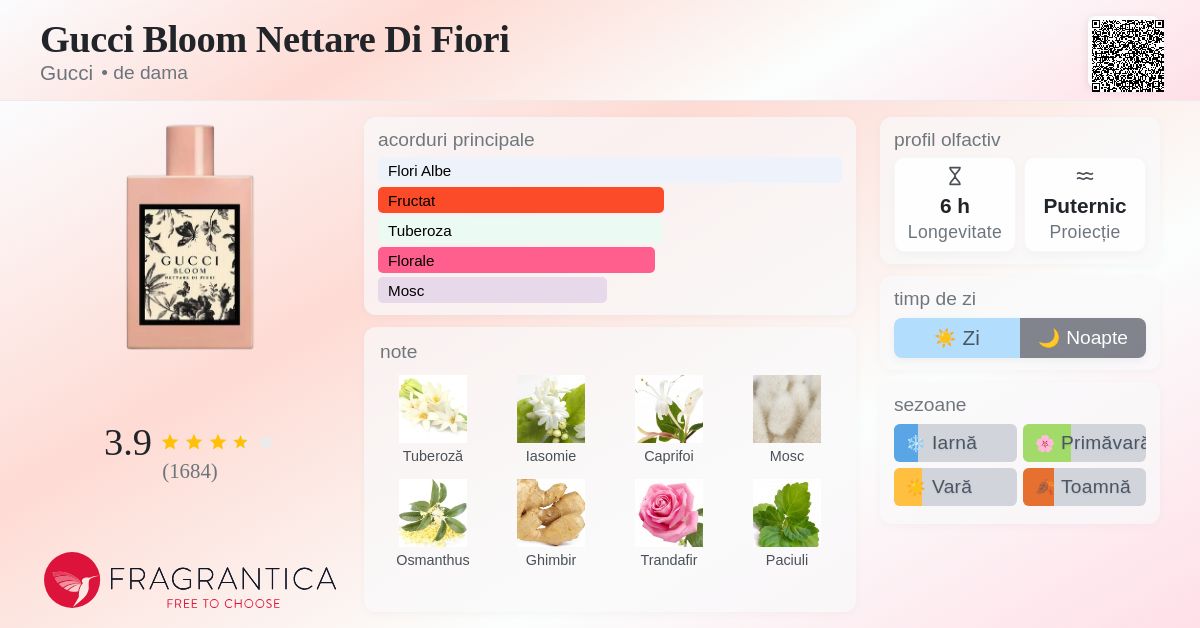 Gucci Bloom Nettare Di Fiori Gucci parfum - un parfum de dama 2018