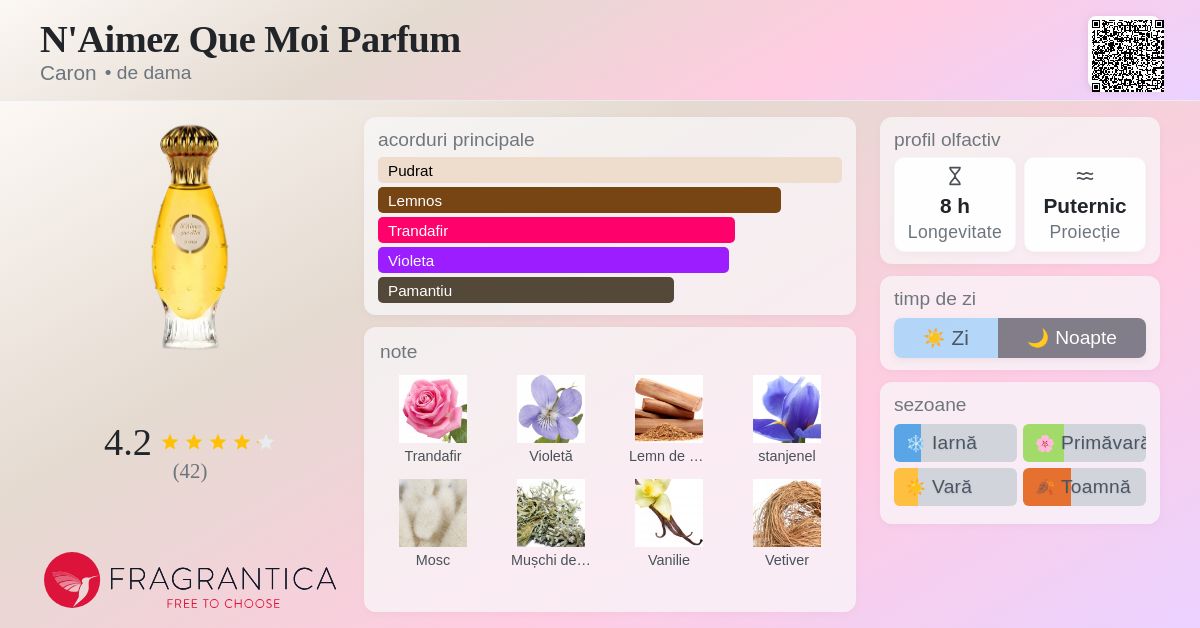 N'Aimez Que Moi Parfum Caron parfum - un parfum de dama 1916