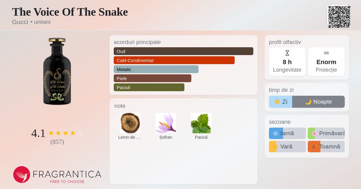 The Voice Of The Snake Gucci parfum - un parfum unisex 2019