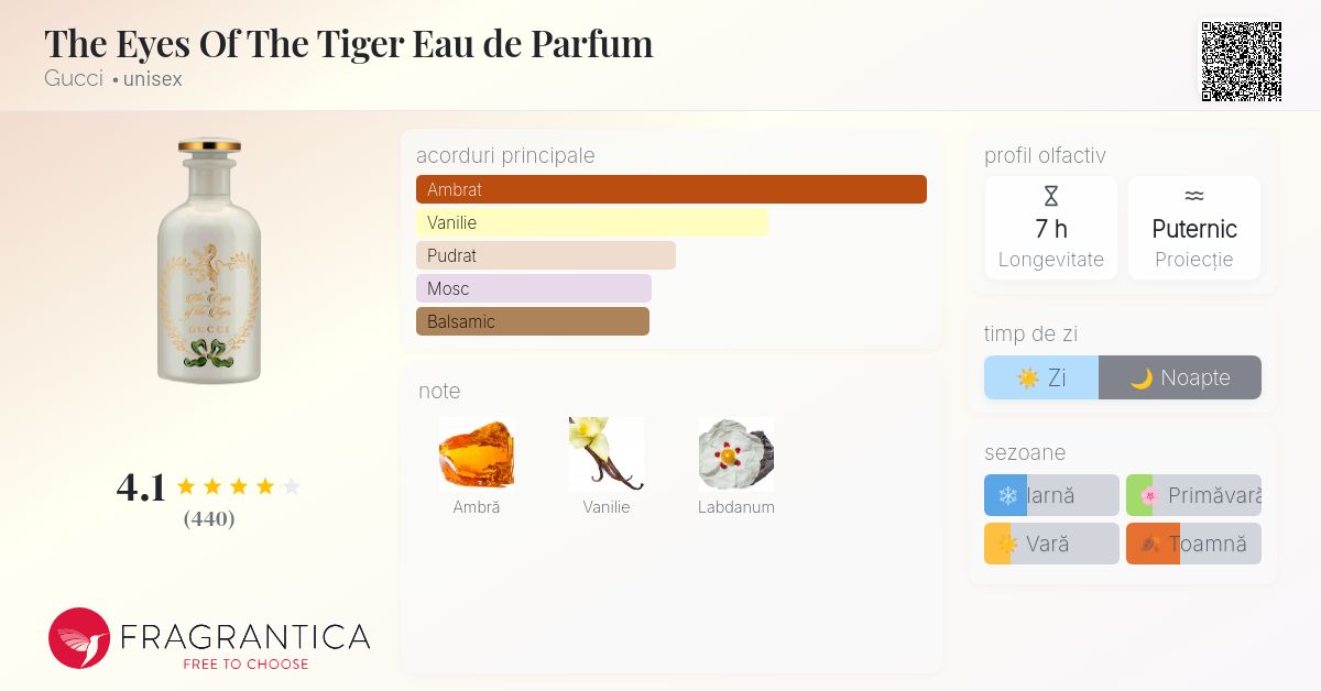 The Eyes Of The Tiger Eau de Parfum Gucci parfum - un parfum