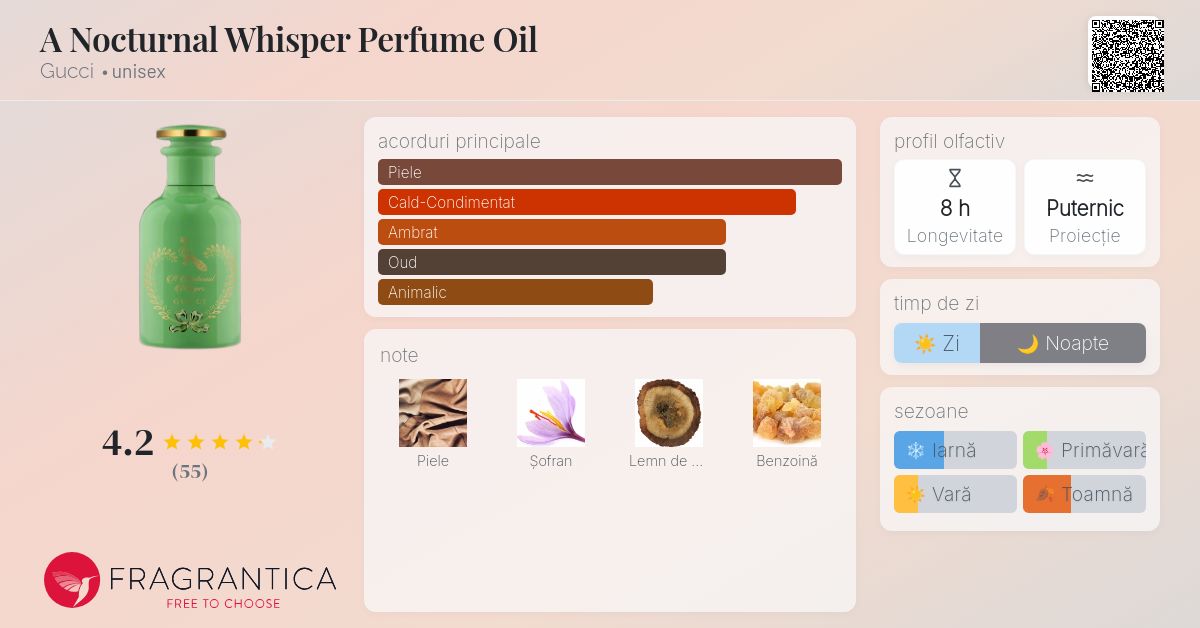 A Nocturnal Whisper Perfume Oil Gucci parfum - un parfum unisex 2019