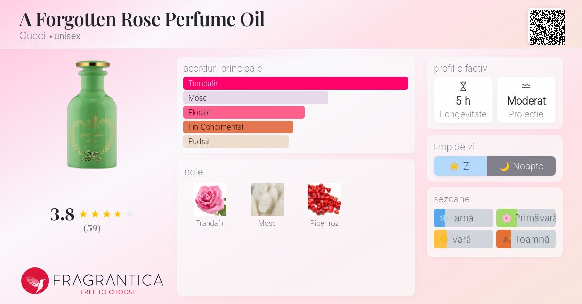 A Forgotten Rose Perfume Oil Gucci parfum - un parfum unisex 2019