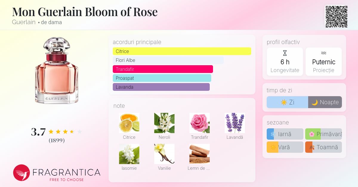 Mon Guerlain Bloom of Rose Guerlain parfum - un parfum de dama 2019