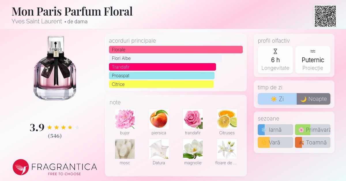 イヴサンローラン MON PARIS PARFUM FLORAL Mon Paris Parfum Floral Eau De Parfum | The scent of