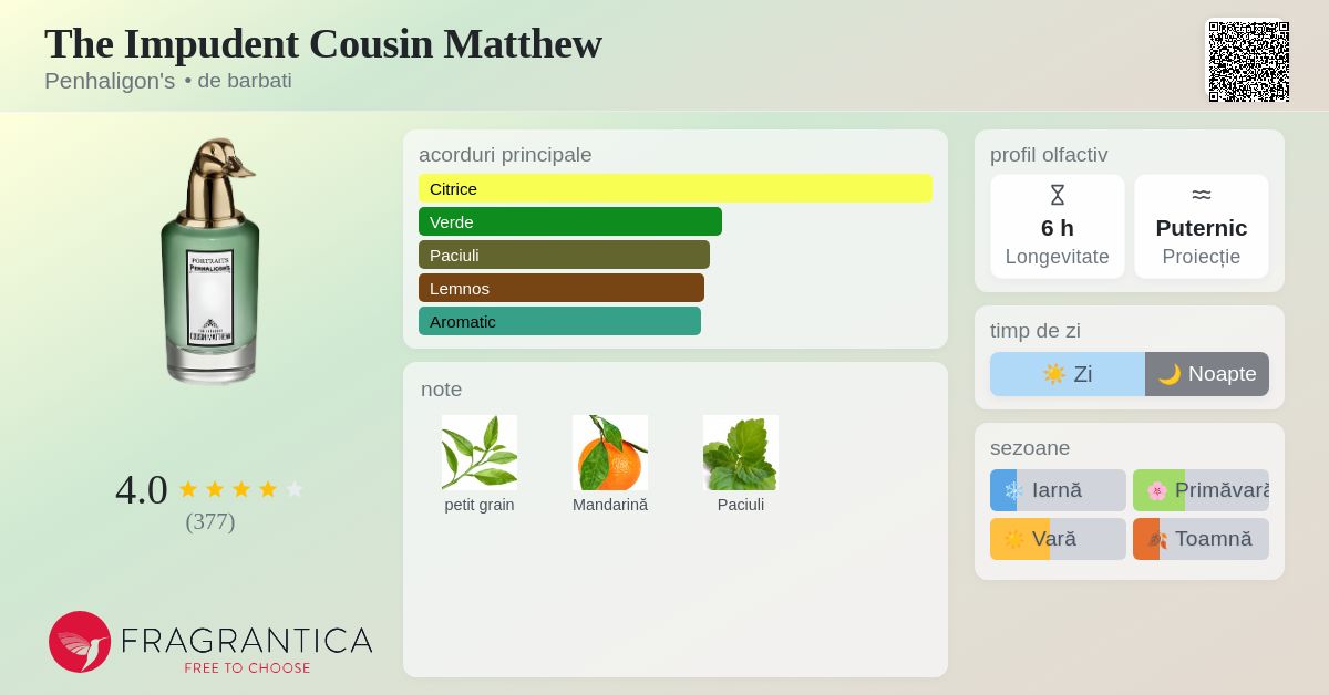 The Impudent Cousin Matthew Penhaligon's colonie - un parfum de