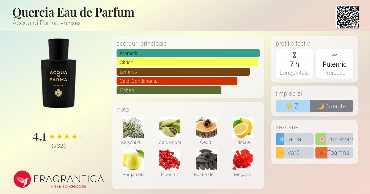 Quercia Eau de Parfum Acqua di Parma parfum - un parfum unisex 2019