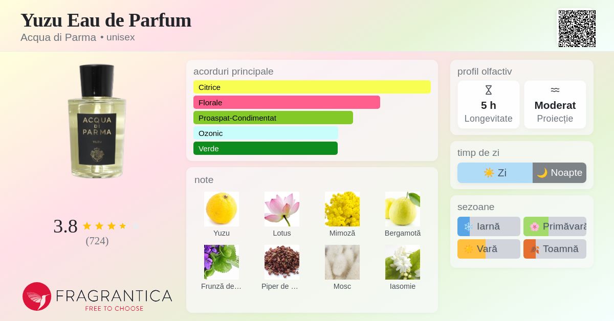 Yuzu Eau de Parfum Acqua di Parma parfum - un parfum unisex 2019