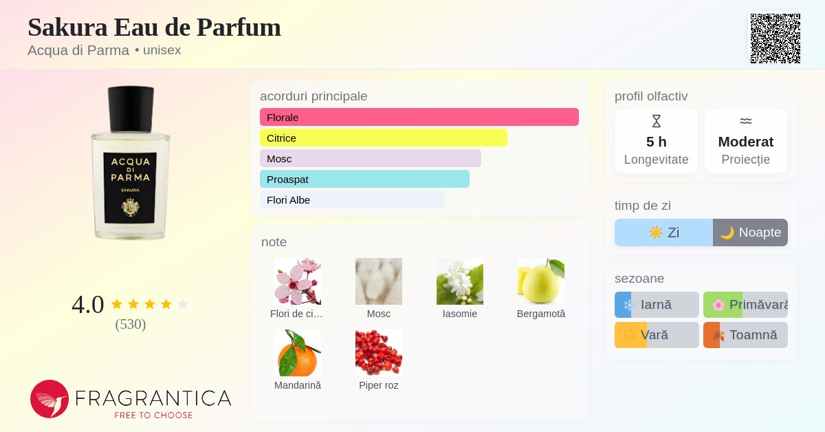 Sakura Eau de Parfum Acqua di Parma parfum - un parfum unisex 2019