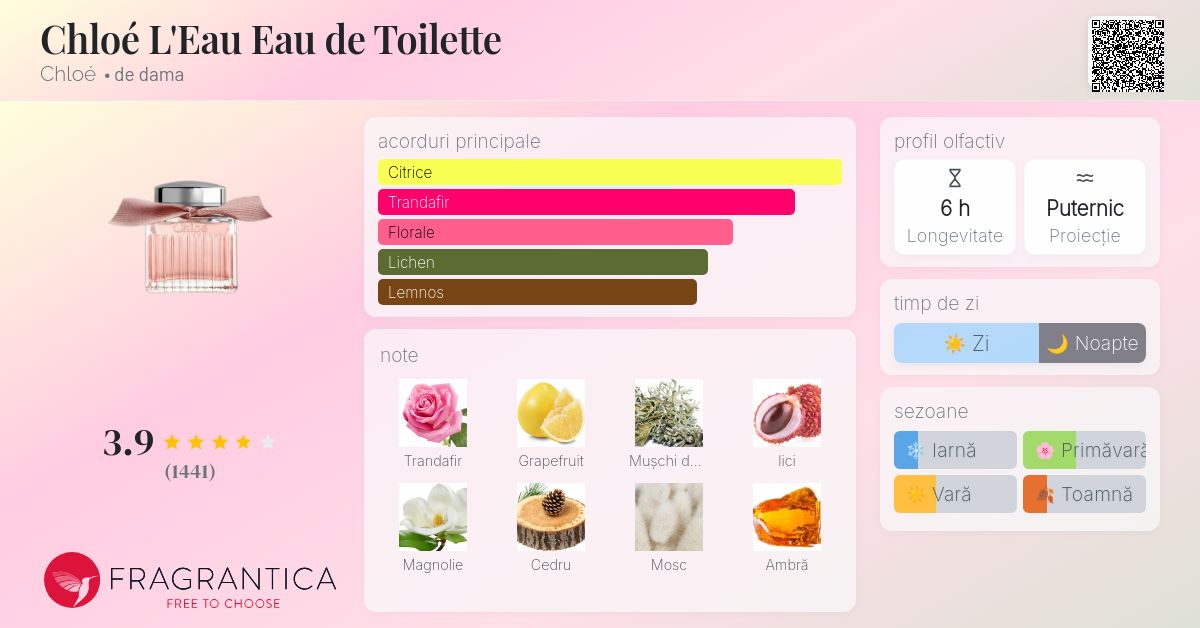 Chloé L'Eau Eau de Toilette Chloé parfum - un parfum de dama 2019