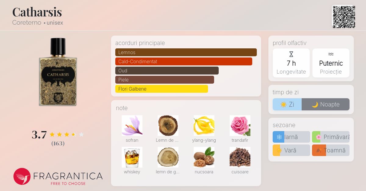 Catharsis Coreterno parfum - un parfum unisex 2019