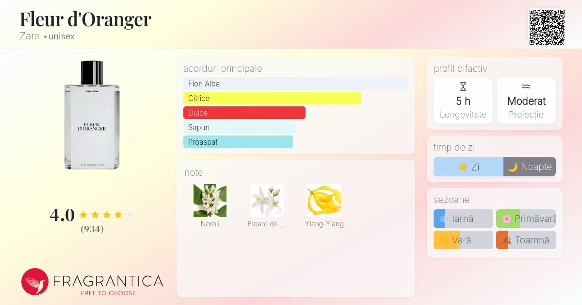 ♥cr463-521 ベルドゥ　フルール　オランジェ　オードトワレ　80ml Fleur d'Oranger Zara parfum - un parfum unisex 2019