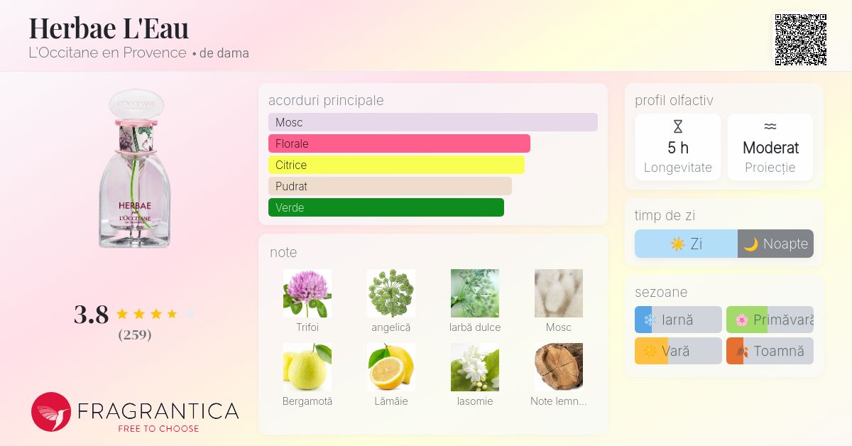 Herbae L'Eau L'Occitane en Provence parfum - un parfum de dama 2020