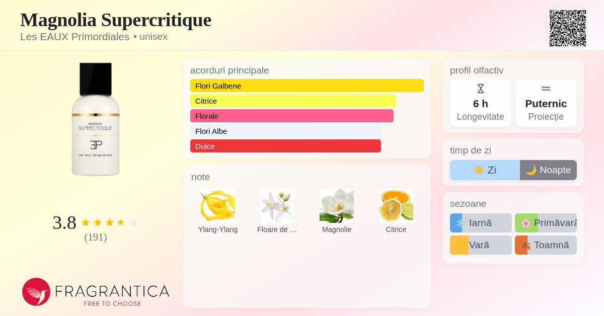 Magnolia Supercritique Les EAUX Primordiales parfum - un parfum unisex