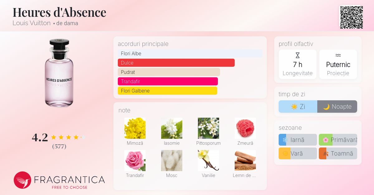 Heures d'Absence Louis Vuitton parfum - un parfum de dama 2020
