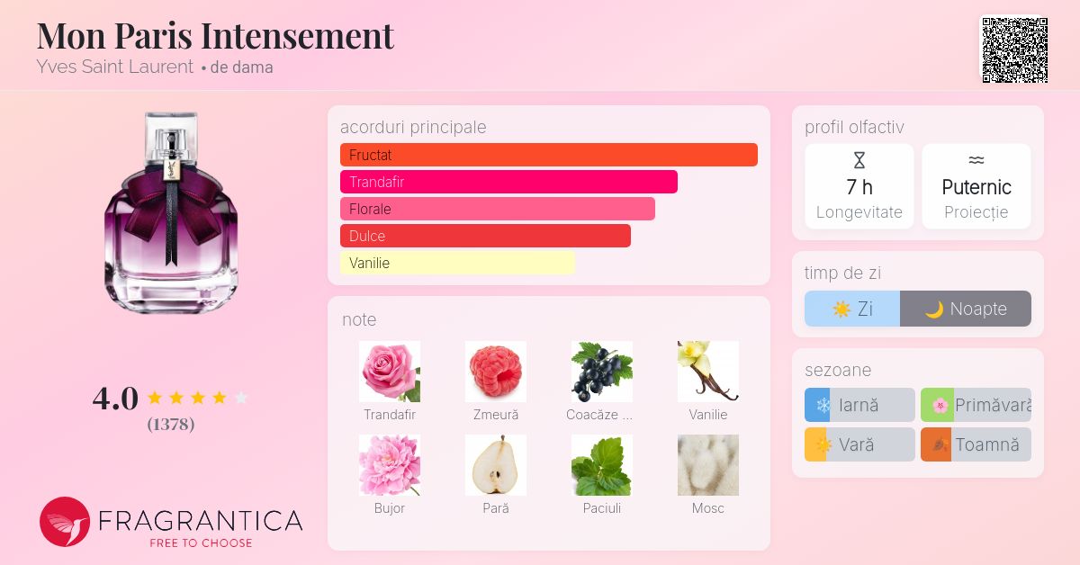 Mon Paris Intensement Yves Saint Laurent parfum - un parfum de