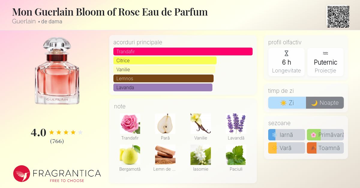 Mon Guerlain Bloom of Rose Eau de Parfum Guerlain parfum - un