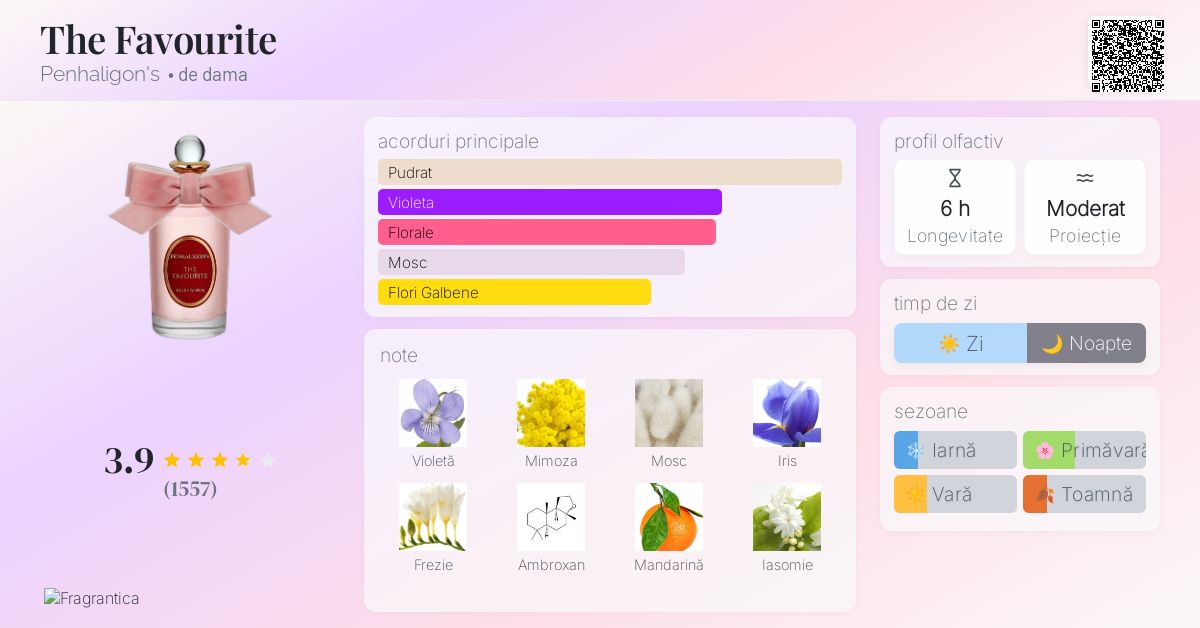 The Favourite Penhaligon's parfum - un parfum de dama 2020