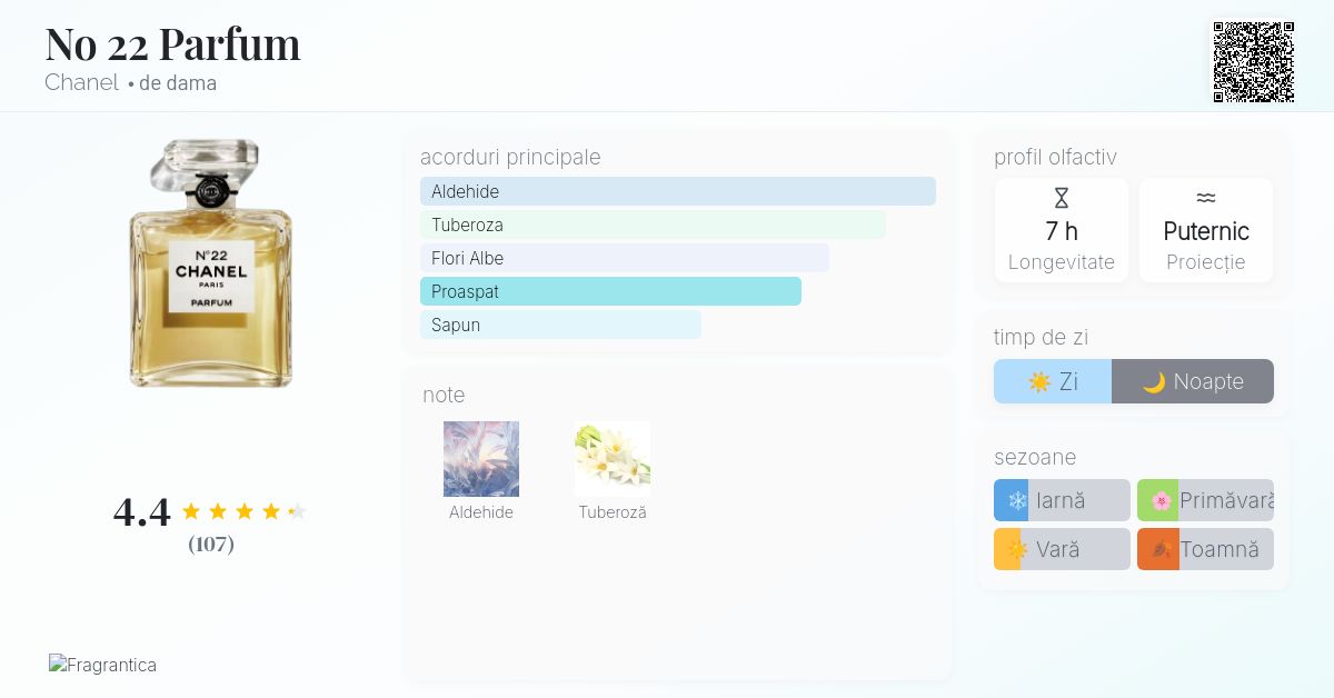 No 22 Parfum Chanel parfum - un parfum de dama 1922