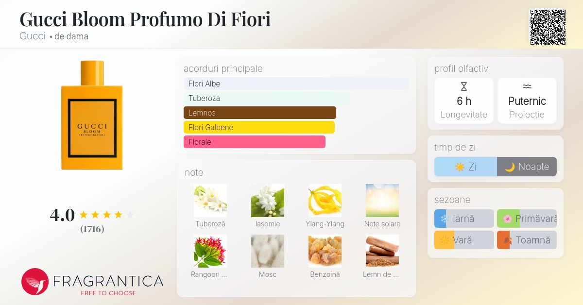 Gucci Bloom Profumo Di Fiori Gucci parfum - un parfum de dama 2020